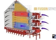 Thumbnail for Summit Agricultural Group to invest US$200m in setting up North America’s largest wheat protein facility