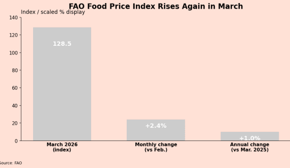 Thumbnail for AD Ports Group, Africa Ports Development sign US$80M Douala deal